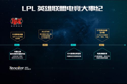 在NBA的