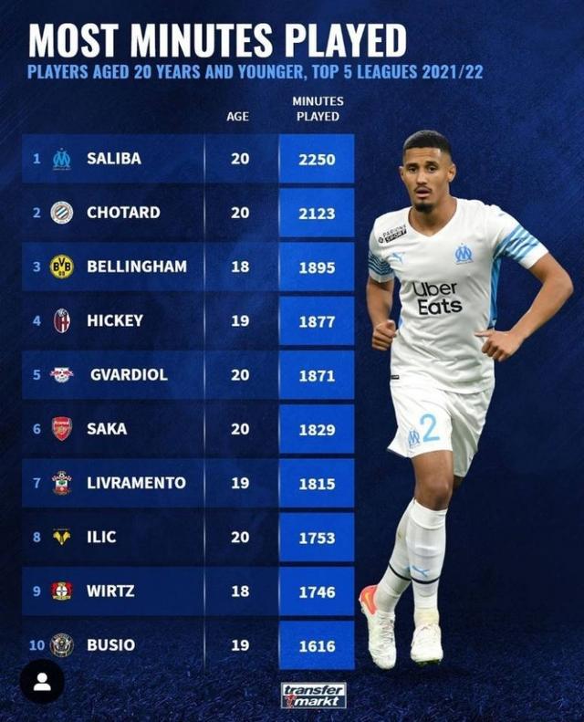还是公司年